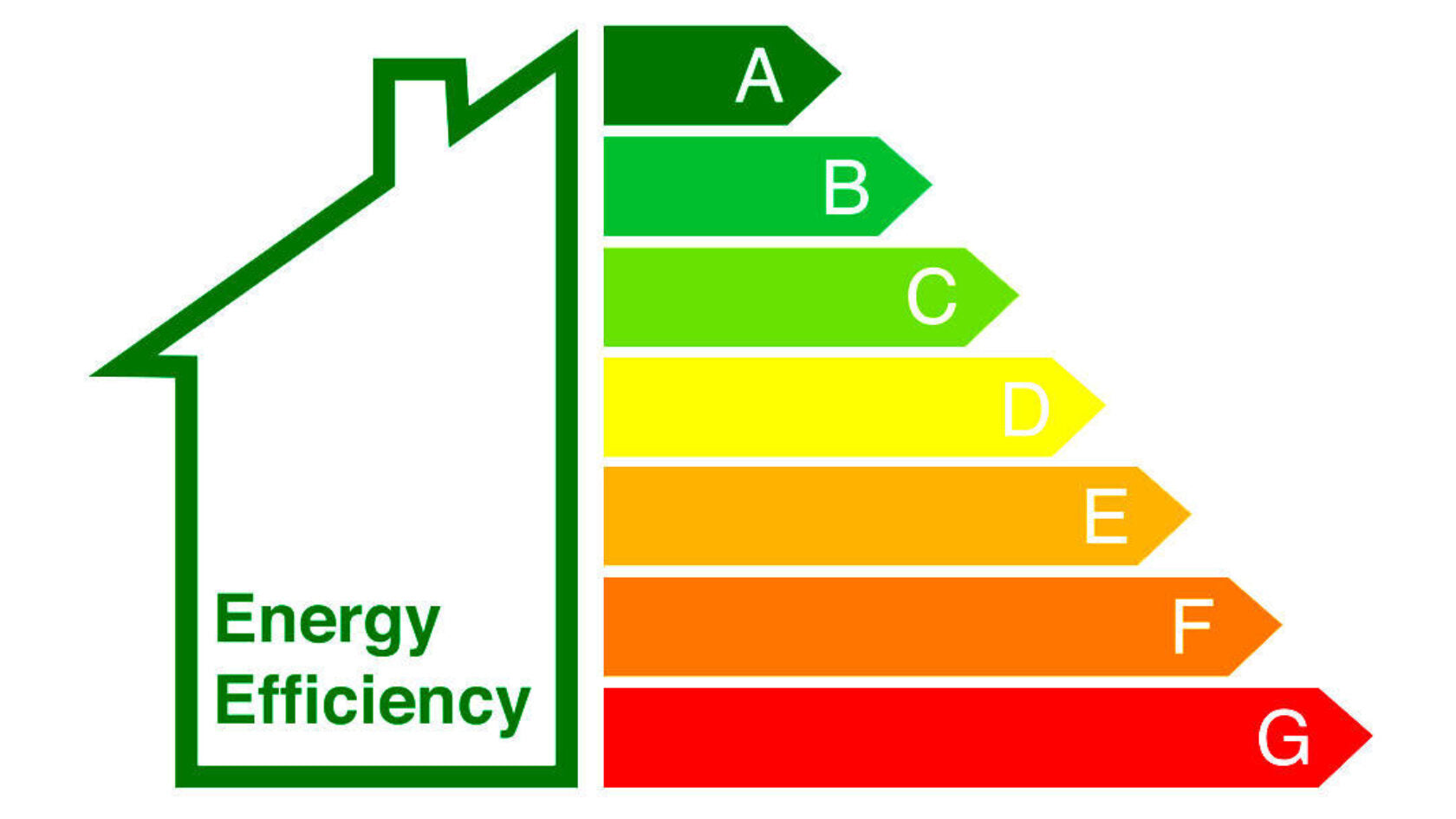Boost Your Property’s EPC Rating using Multifoil Insulation